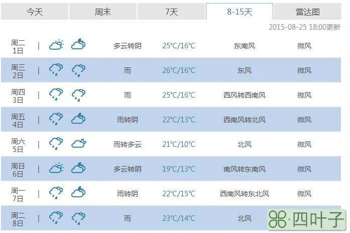 黑龙江最准天气预报黑尤江天气预报