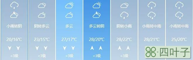 近期柳州市天气预报柳州未来30天