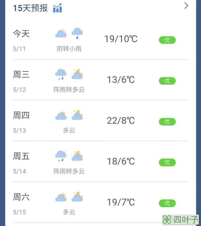 关于天气预报实时24小时的信息