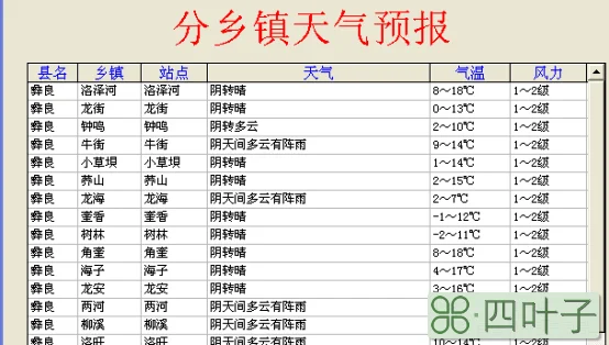 洛阳市二十四小时天气预报洛阳近十五天内天气预报