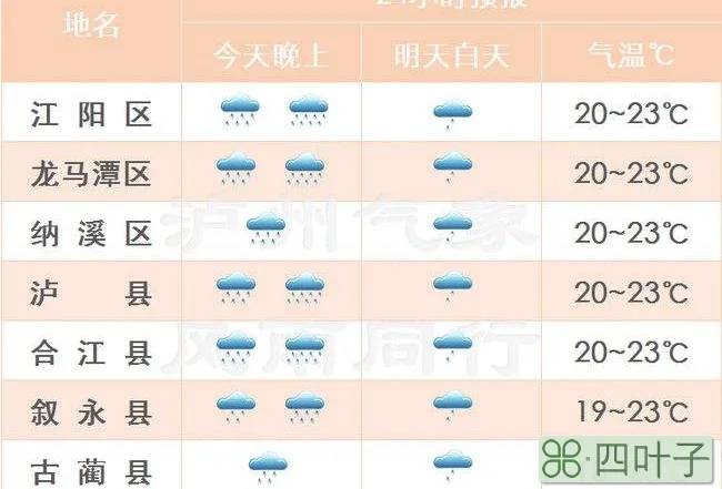 关于天气预报实时24小时的信息