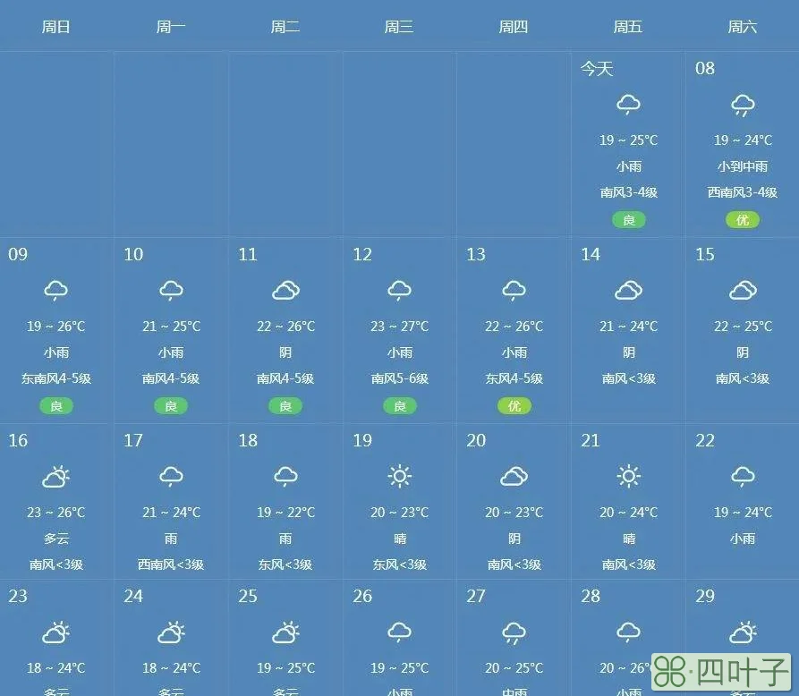 上海最近40天天气上海40天天气预报最新