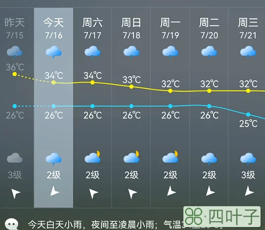 天气预报未来七天山西万荣万荣未来十天全国天气预报