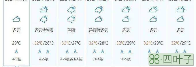 全国天气预报广西桂林桂林未来15天天气预报