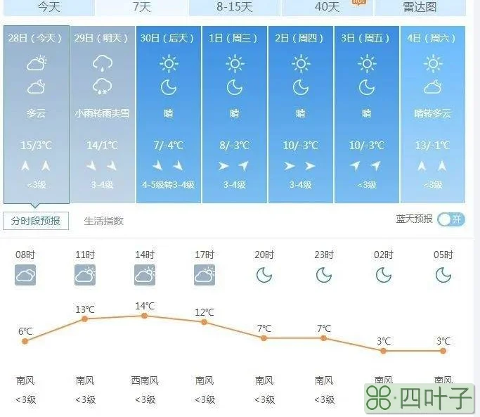 滨州天气预报24小时济南天气预报30天
