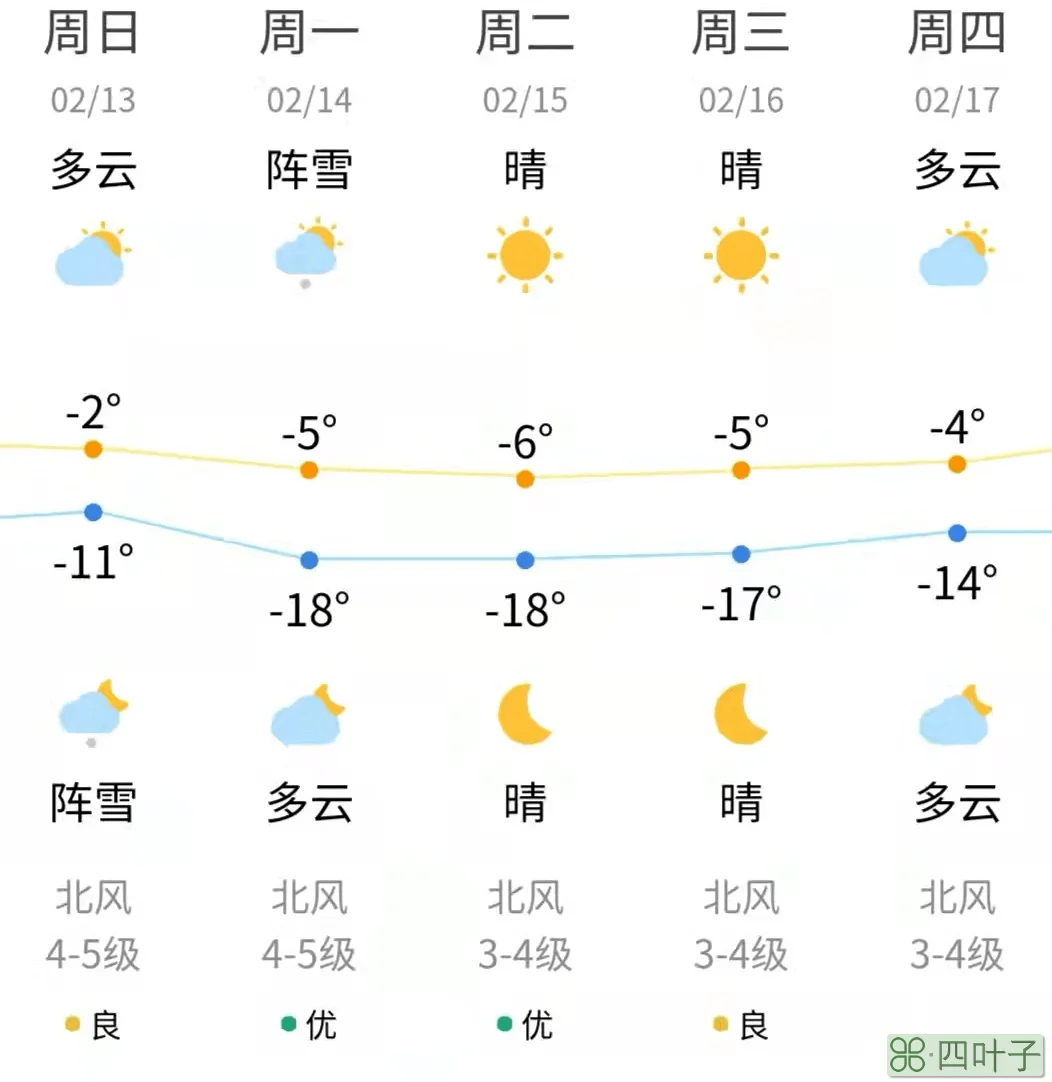 2022年3月8至13号福建天气漳州天气48小时