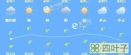 未来24小时天气预报北京2345精准天气预报