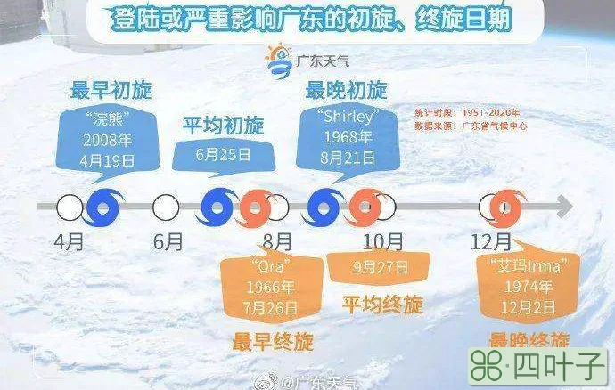广东省天气预报15天广东天气预报15天气报