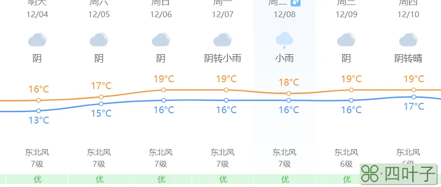 明后天长沙的天气如何长沙明天天气详情