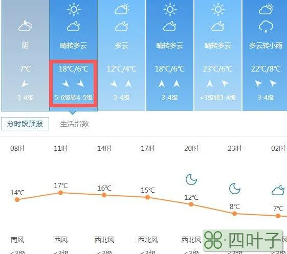 2021年2月北京天气北京二月份天气预报