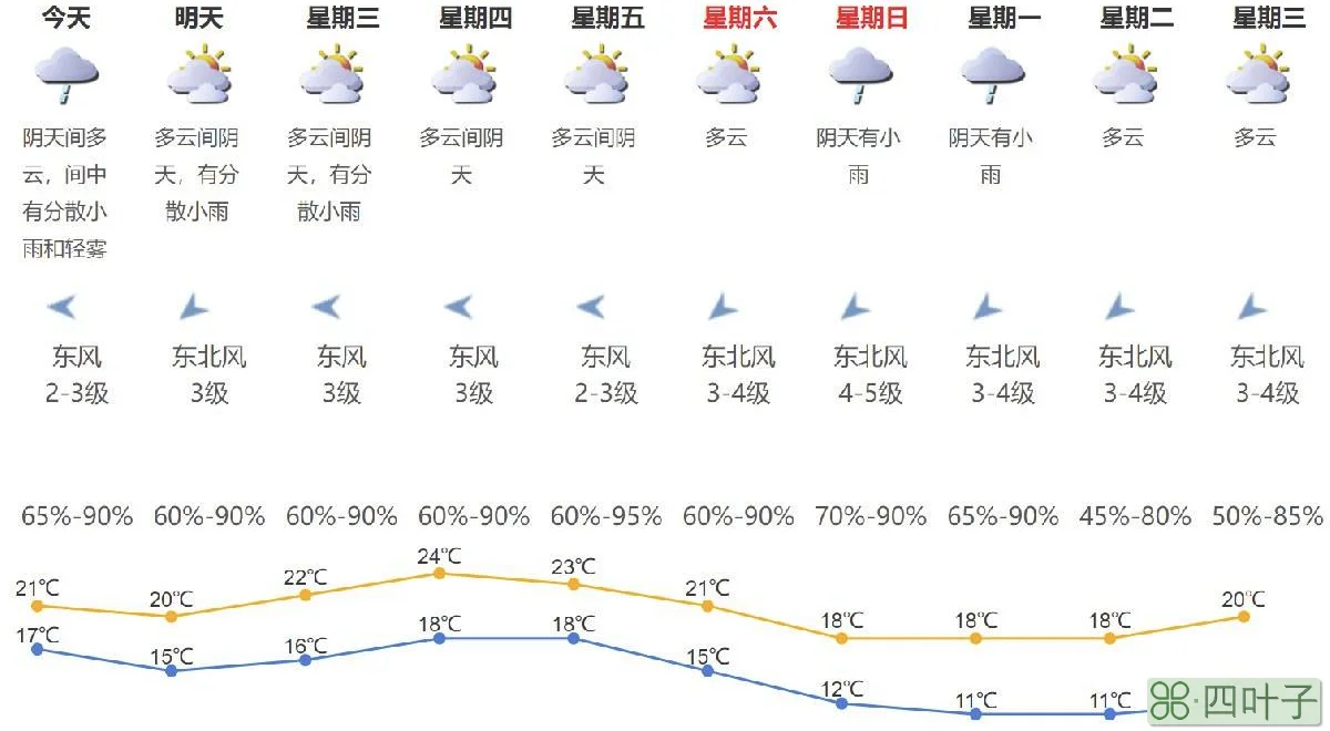 2022年2月天气预报15天查询2021年2月天气统计表