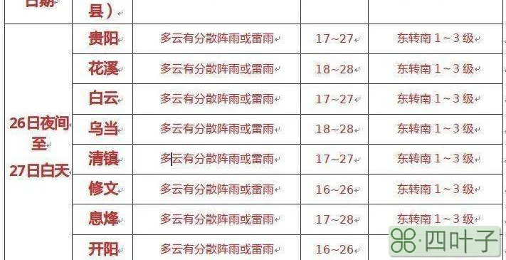 明日平谷天气情况24小时明天平谷天气24小时预报