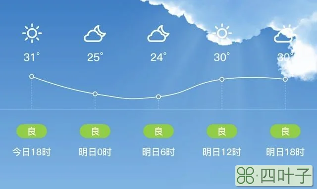 韶关三月份天气韶关天气预报一周天气