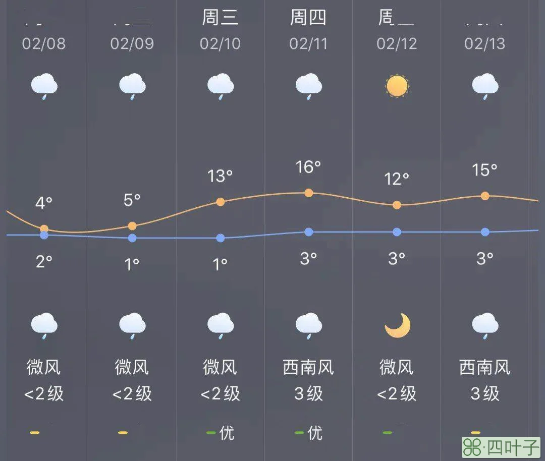 北京昌平天气预报一周的天气昌平一周天气预报