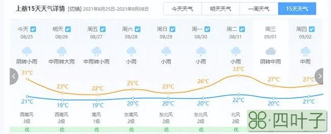 安岳县最近天气预报安岳天气预报30天准确