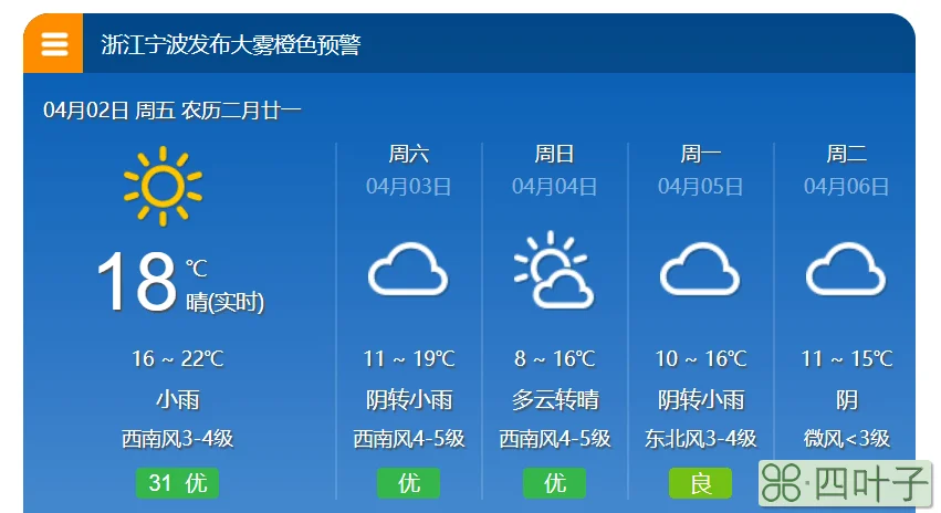 商丘天气15天预报天气预报15天商丘未来15天天气预报