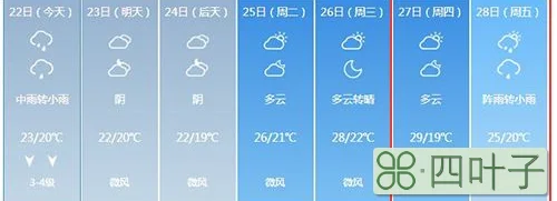 南昌天气预报15天查询最新消息南昌天气预报40天准确