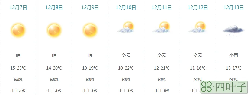 广东一周天气预报15天广东未来30天天气预报