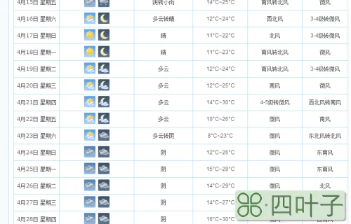 关于上海天气预报60天准确 localhost的信息