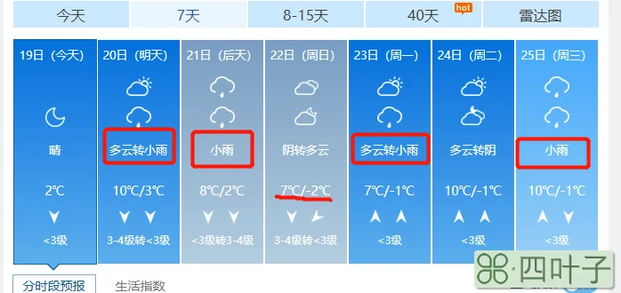 全国天气预报最近有没有雨中国气象天气预报