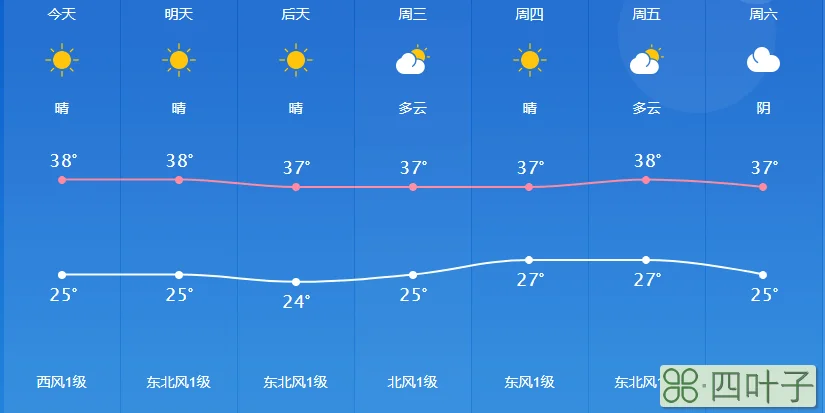 今明三天天气预报临城未来15天天气