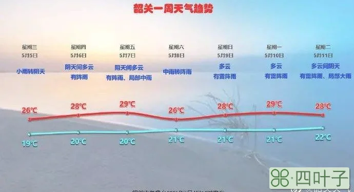 韶关未来三天天气预报清远天气