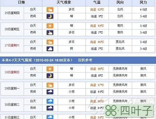 信丰县天气预报查询一周信丰未来45天气预报