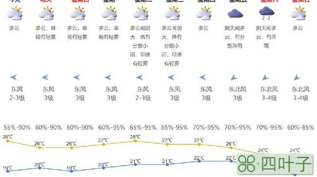 深圳未来45天天气预报深圳未来天气预报15天天气预报