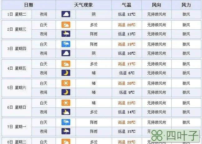 南溪天气预报15天查询百度南溪未来15天天气预报