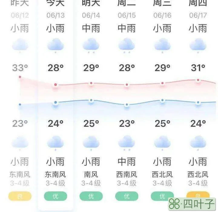 45天天气预报最准确武汉45天天气预报