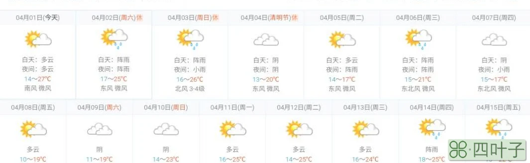 南溪天气预报15天查询百度南溪未来15天天气预报