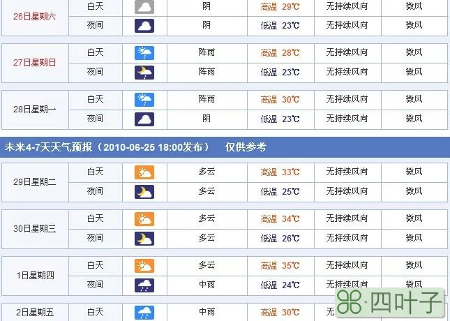 河南省的天气预报7天河南省这几天的天气预报