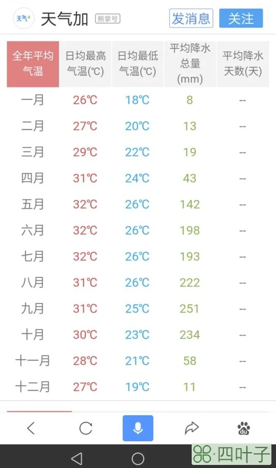 查查开封10月份天气预报开封天气预报15天2345