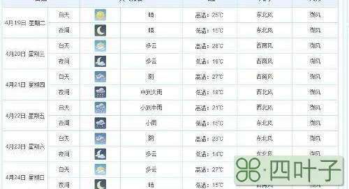 天气预报表格制作天气情况记录表图