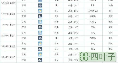 杭州60天天气预报查询结果杭州天气预报15天查询