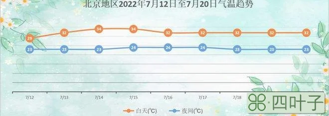 北京16天天气预报北京16日天气