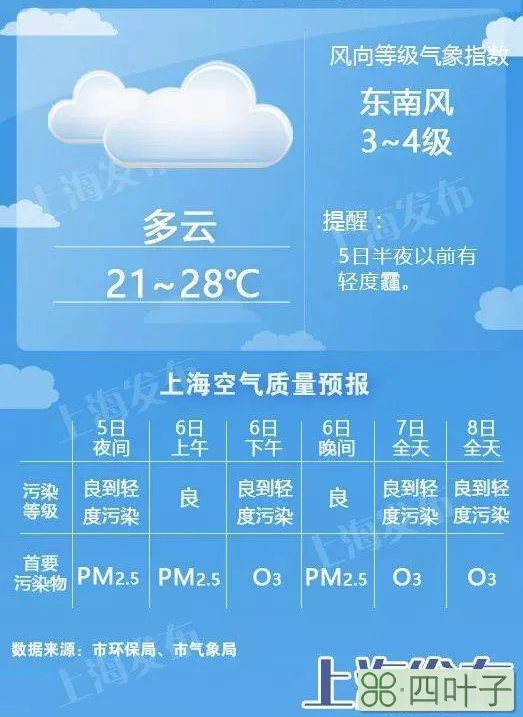 上海近三天天气预报成都天气