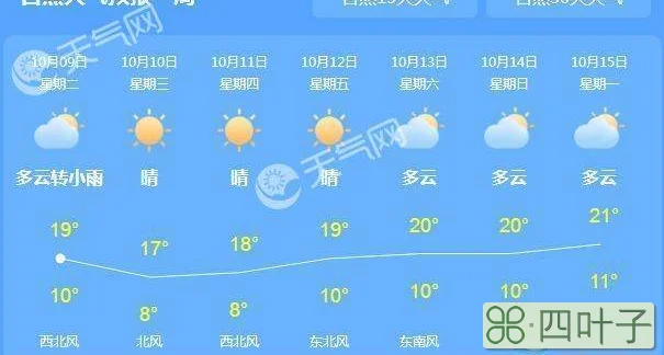 今天天气预报最准确今天天气预报最准确的一天