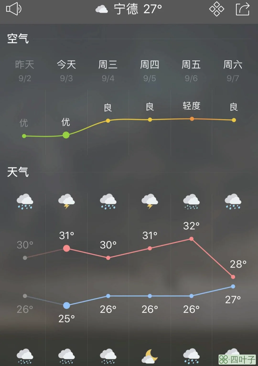 福建宁德每年天气特征宁德天气预报一周15天