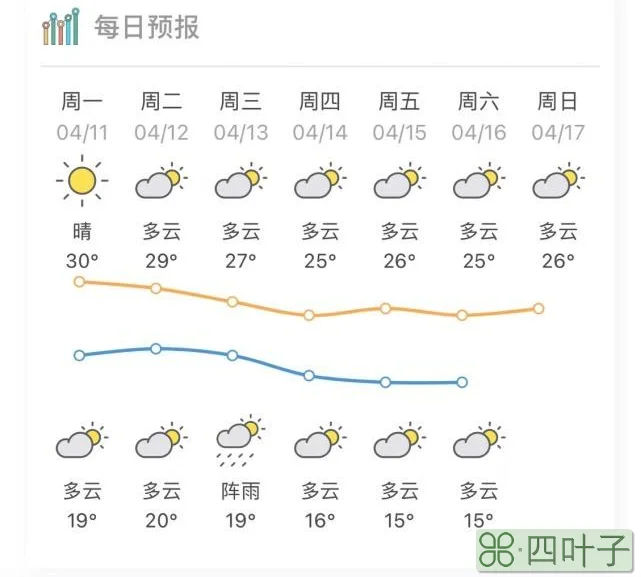 广东揭阳未来一周天气揭阳未来一个星期天气预报