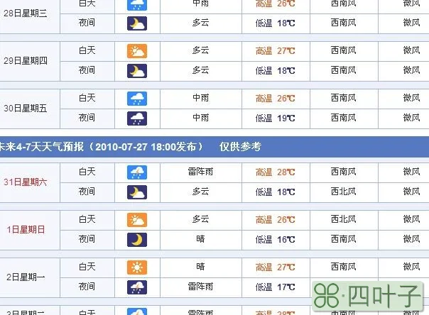 沈阳未来7天天气情况沈阳30天天气预报查询