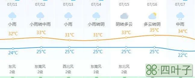 山东省天气预报今天山东天气预报