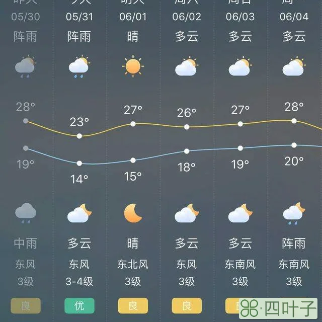 浙江天气预报一周天气预报浙江省最近15天气