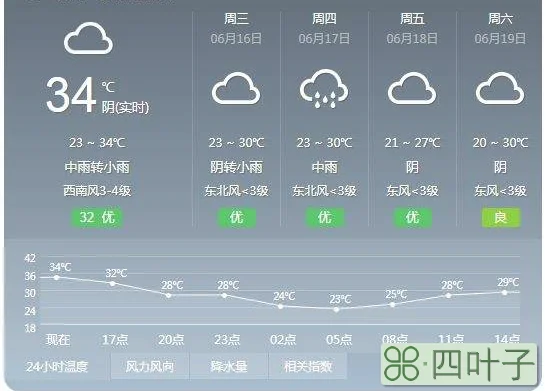 未来15日天气马鞍山宣城市十五天天气预报