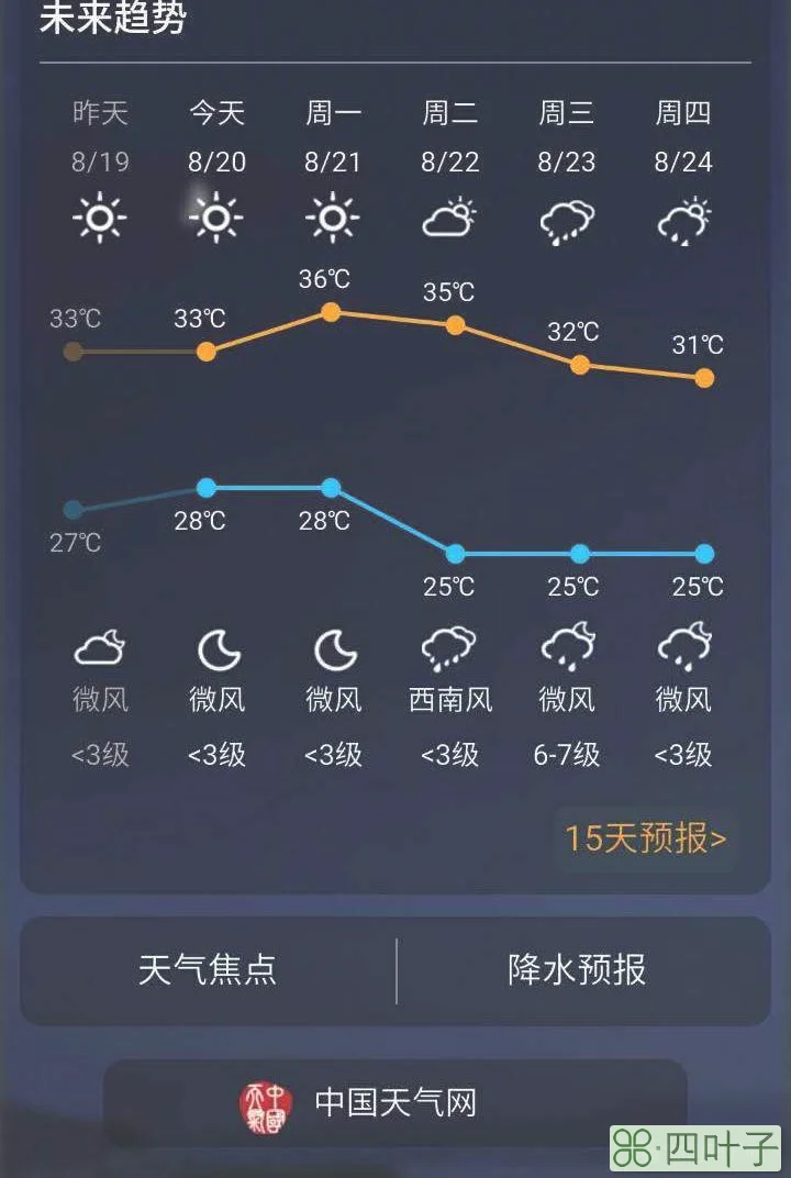 宿迁天气预报未来一周15天天气预报