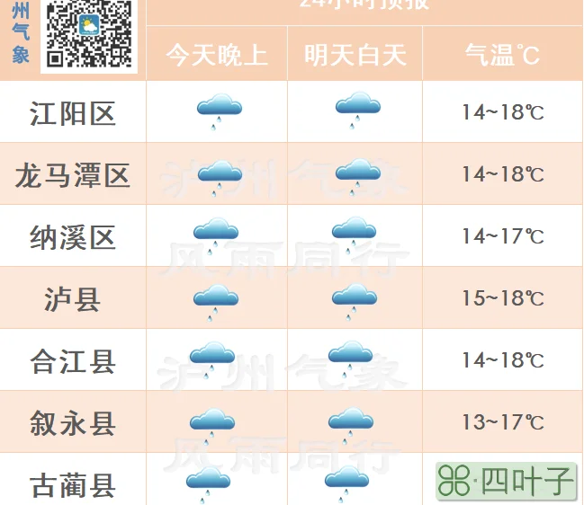 二十四小时天气情况24小时精准天气预报