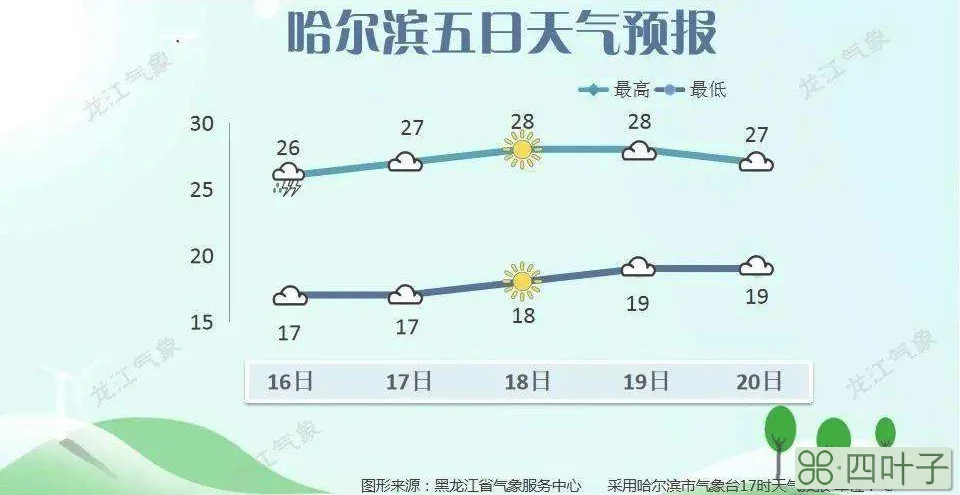 包含阳光在线天气预报查询的词条