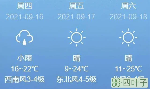 山东省天气预报一周7天威海未来15天天气预报