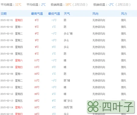 韶关1月15日天气情况韶关市15天的天气预报