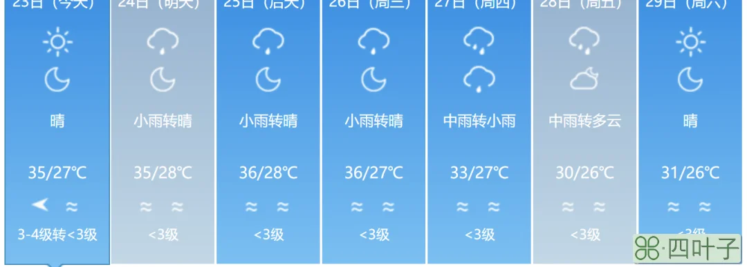 福建宁德每年天气特征宁德天气预报一周15天